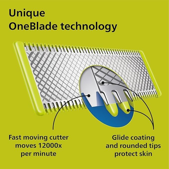 Philips OneBlade Face, Authentic Hybrid Electric Beard Trimmer & Shaver. Incl. 1x Original Blade, 1 x Extra Original Blade (8 Month Supply) - Image 2